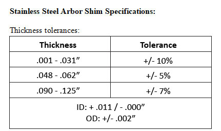 Spec Sheet