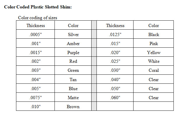 Plastic Round Shim Assortment 1-3/4 ID Assorted Thicknesses/Colors 2-3/4 OD Pack of 13 