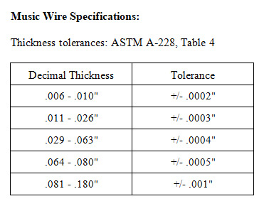 Piano Music Wire - Types, Sizes And Uses I HOWARD PIANO INDUSTRIES