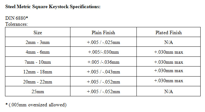 Steel metric square keystock specs
