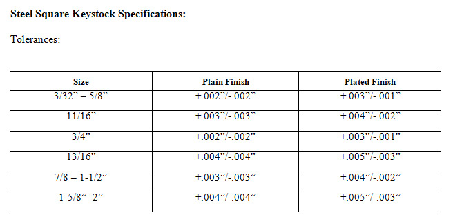 Square steel keystock specs